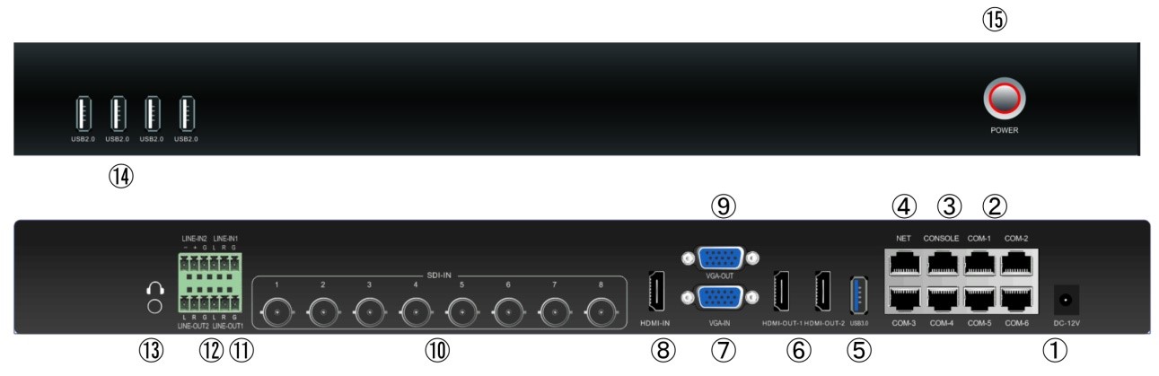 同三維TL900SHV9嵌入式9機位精品錄播主機(1U機箱）